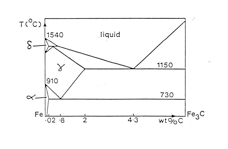 Solved A) Draw a phase diagram for a binary eutectic alloy | Chegg.com