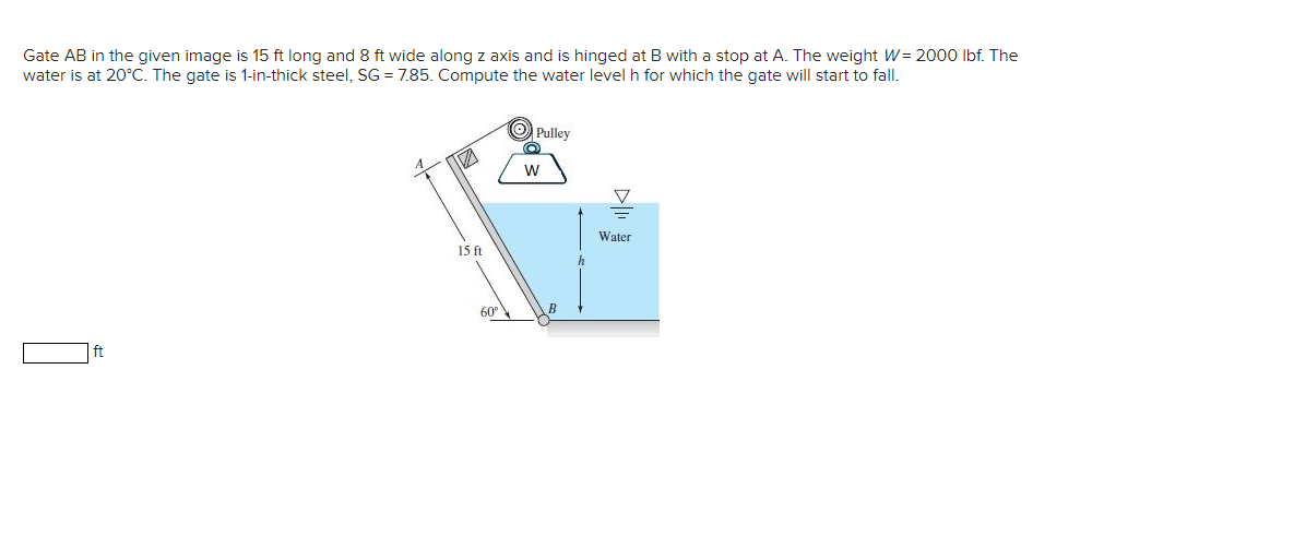 Solved Gate AB In The Given Image Is 15 Ft Long And 8 Ft | Chegg.com