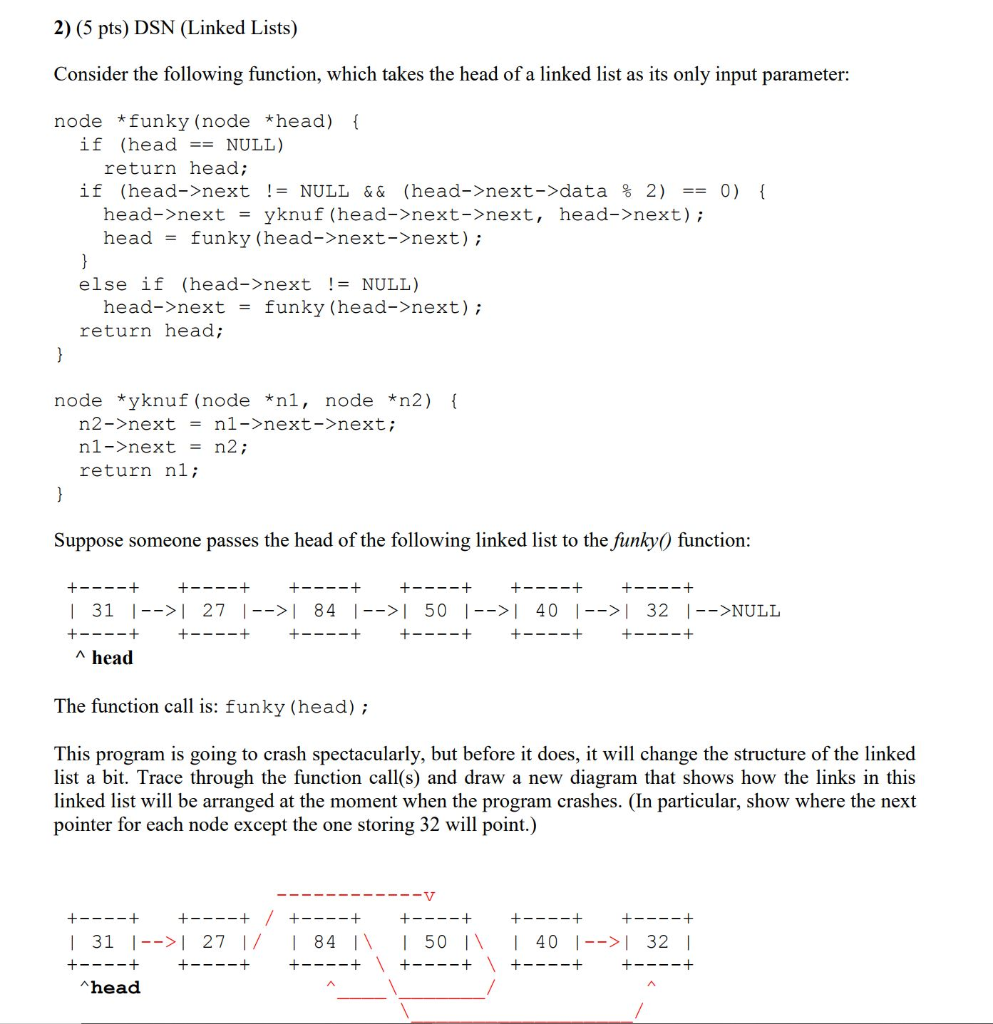 2) (5 pts) DSN (Linked Lists) Consider the following function, which takes the head of a linked list as its only input parame