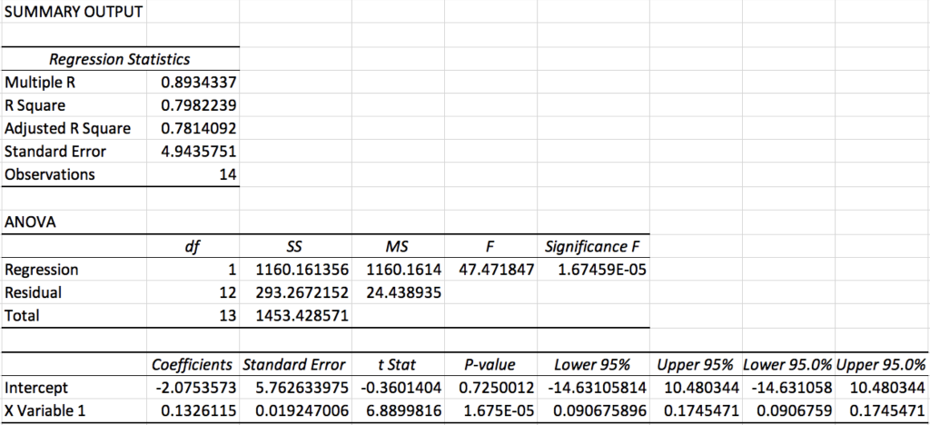 Solved Suppose you are conducting a simple linear regression | Chegg.com