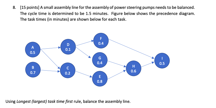 8. [15 points] A small assembly line for the assembly | Chegg.com