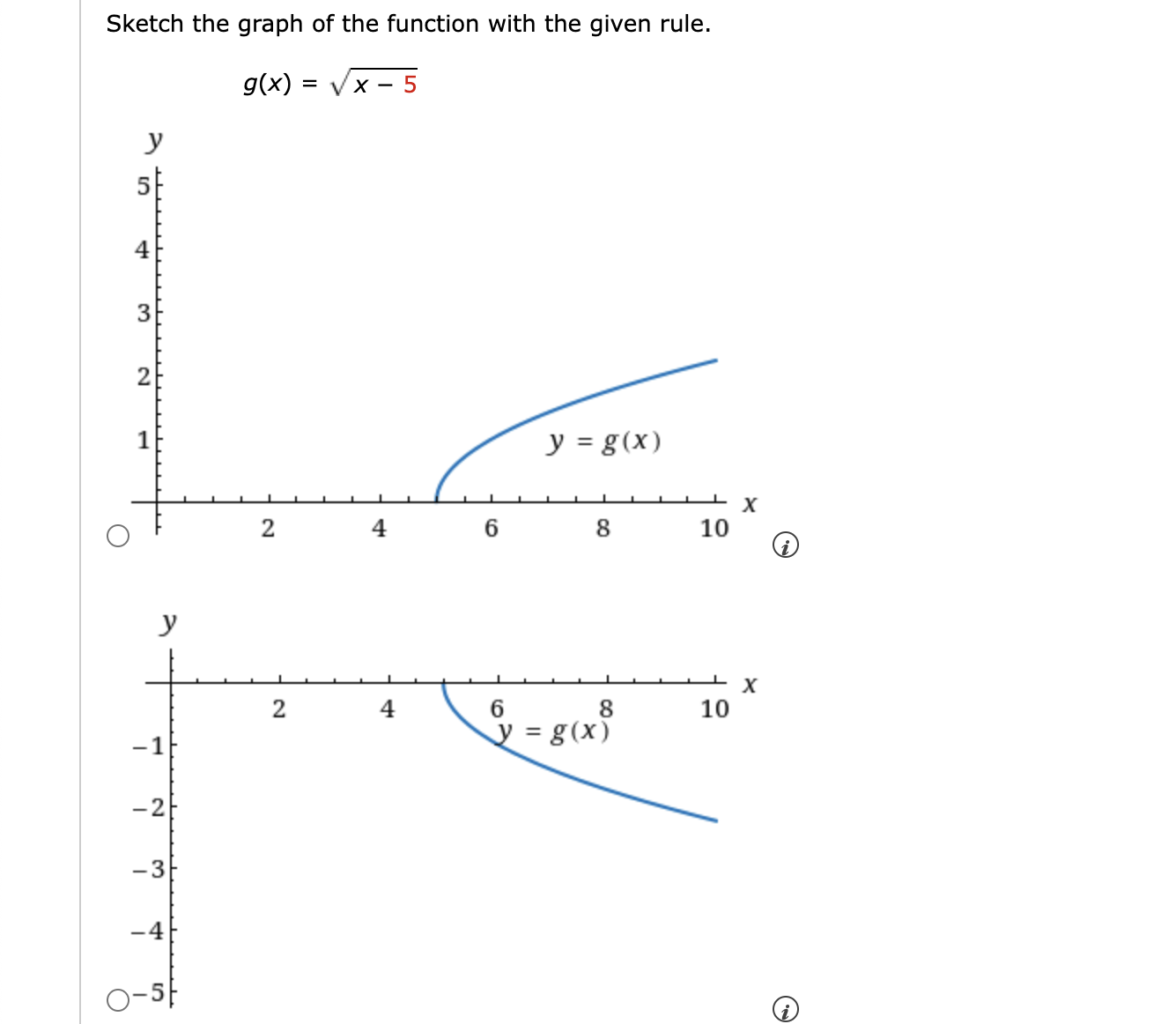 Solved Sketch the graph of the function with the given | Chegg.com