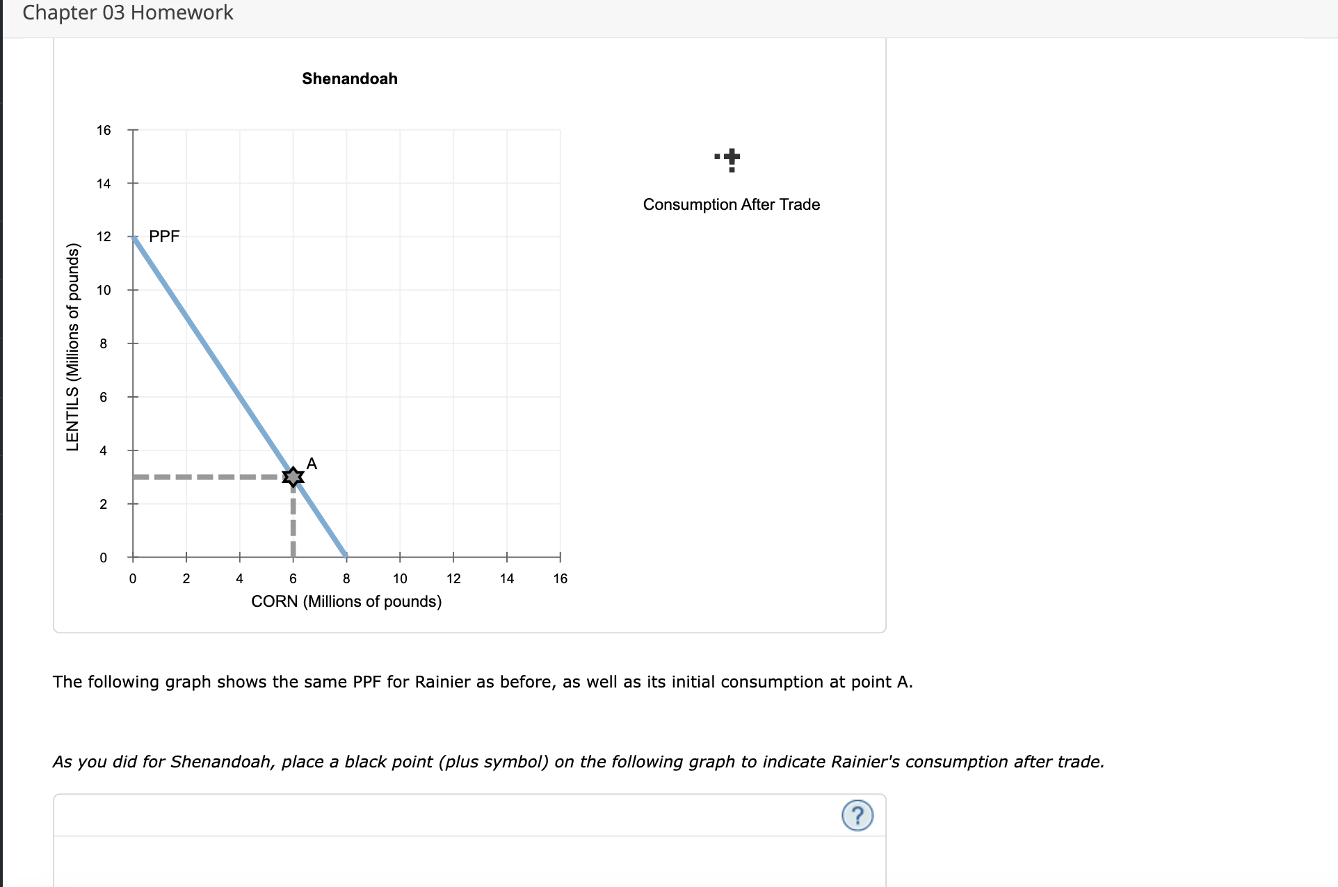 Chapter 03 Homework The following graph shows the | Chegg.com