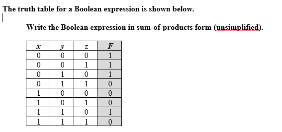 Solved The Truth Table For A Boolean Expression Is Shown | Chegg.com