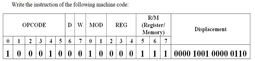 Solved Write the instruction of the following machine code: | Chegg.com