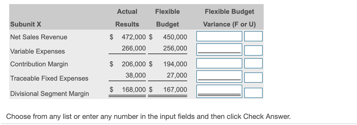 Solved % Variance Flexible Budget Variance (F or U) Subunit | Chegg.com