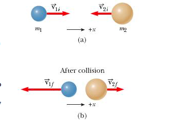 Solved LEARN MORE Remarks Notice the balls exchanged | Chegg.com