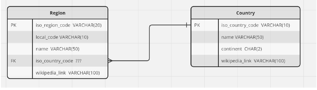 solved-based-on-the-erd-below-what-would-be-the-datatype-of-chegg