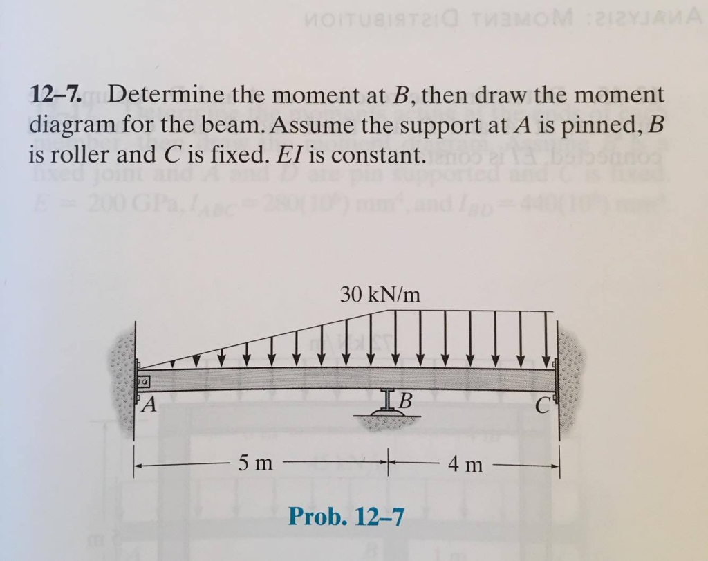 Solved 12–7. Determine The Moment At B, Then Draw The Moment | Chegg.com