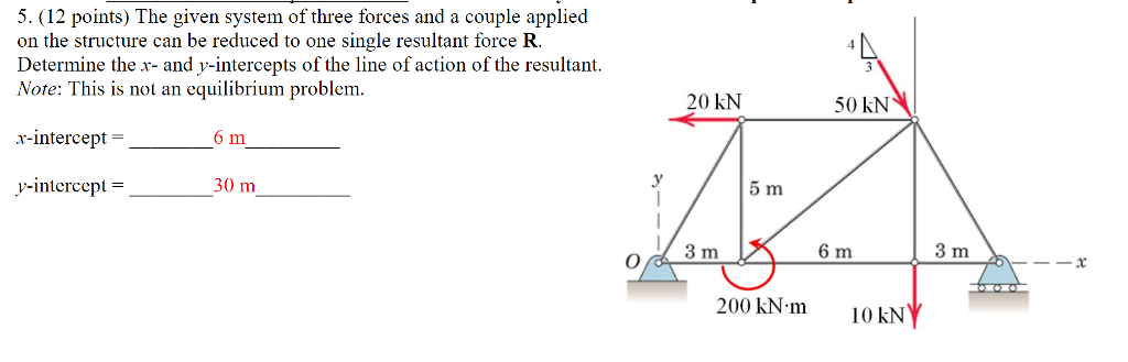 Solved 5. (12 points) The given system of three forces and a | Chegg.com