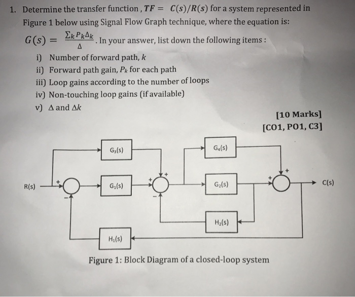 Solved 1. Determine the transfer function, TF C(s)/R (5) for | Chegg.com