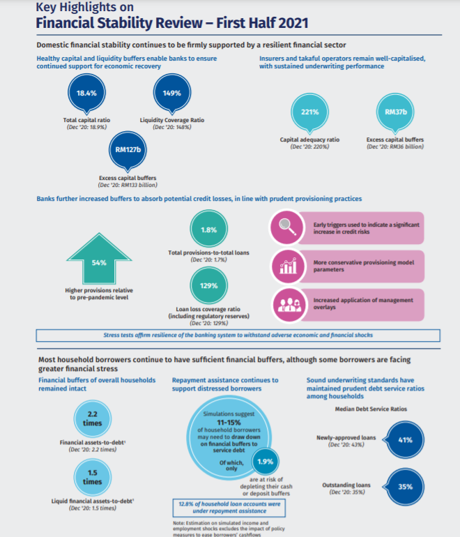 Solved Key Highlights on Financial Stability Review - First | Chegg.com