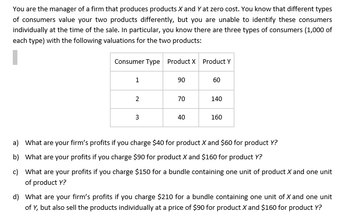 Solved You Are The Manager Of A Firm That Produces Products