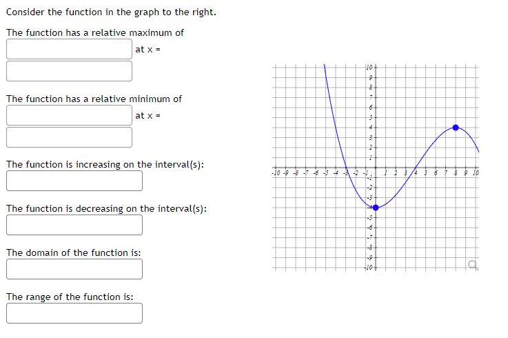 how to find relative maximum of function