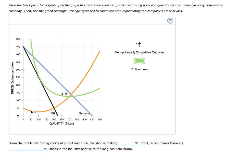 Solved Place the black point (plus symbol) on the graph to | Chegg.com