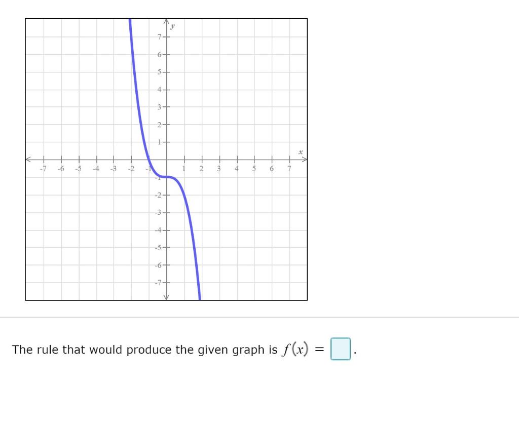 Solved Use transformations on the basic function listed | Chegg.com