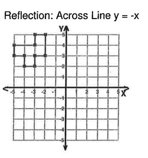 Solved Reflection Across Line Y X Ya 5 Chegg Com