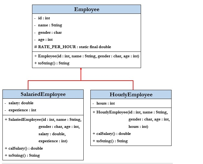 Solved Write JAVA application as per class diagram and | Chegg.com