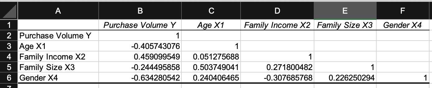 The Excel File Contains Data On 25 Shoppers A Chegg Com   PhpEDUKki