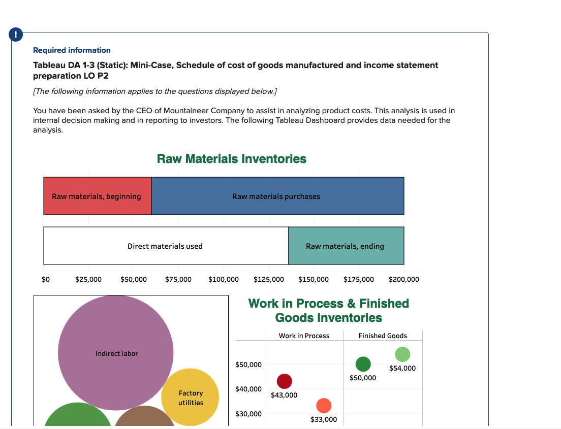Solved Required information Tableau DA 1-3 (Static): | Chegg.com