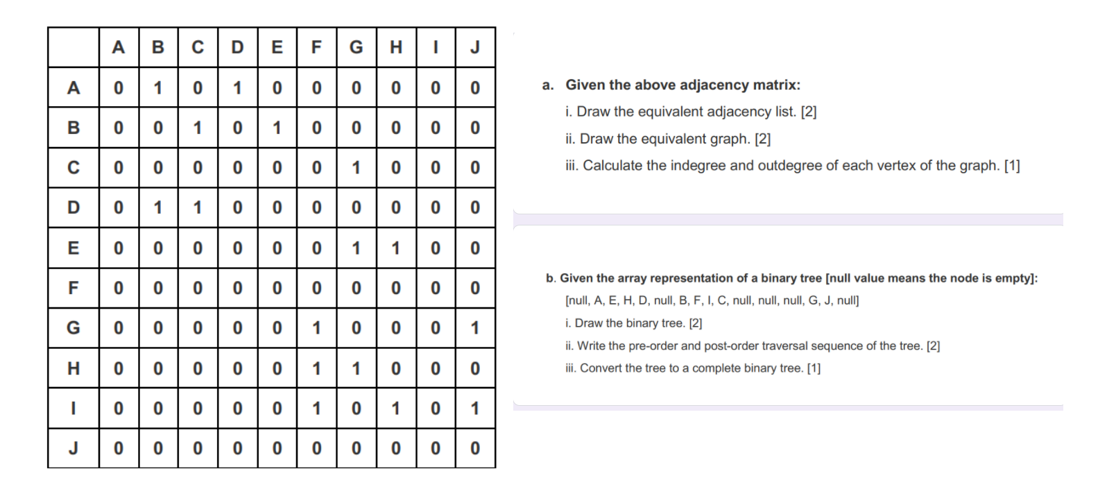 Solved A B C D E F G H 1 J A 0 1 0 1 0 0 0 0 0 O 1 A. Given | Chegg.com