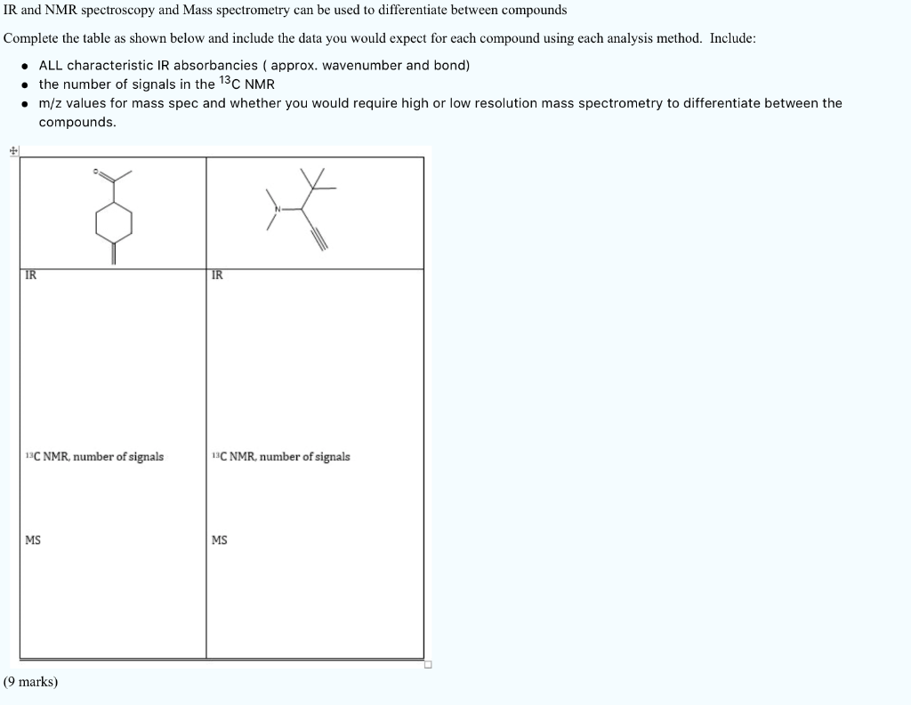 Solved IR And NMR Spectroscopy And Mass Spectrometry Can Be | Chegg.com