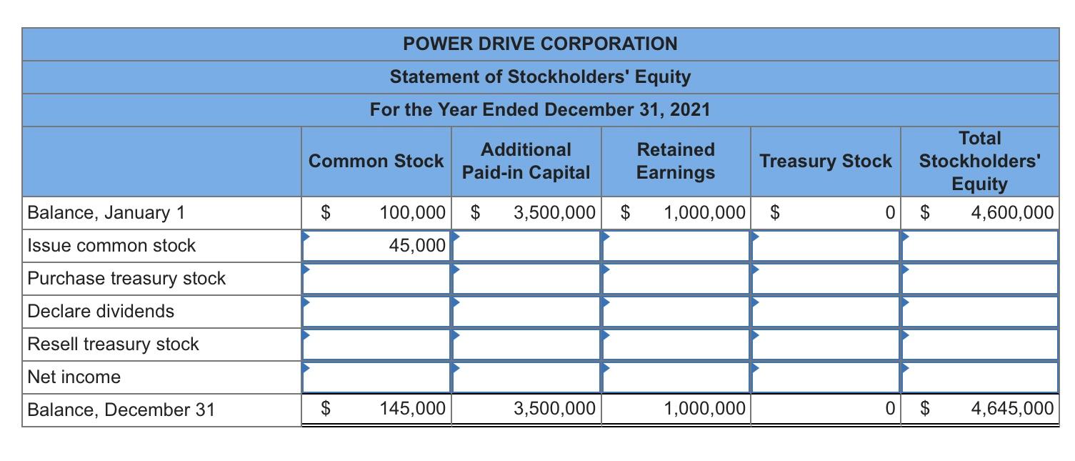 Solved Power Drive Corporation designs and produces a line