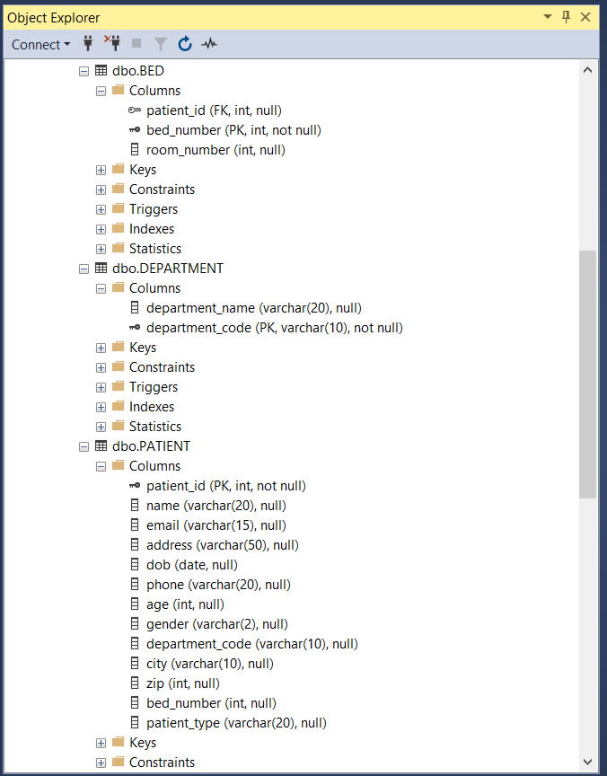 Solved NEEDED ASAP1. List all Patients and what Bed they are | Chegg.com