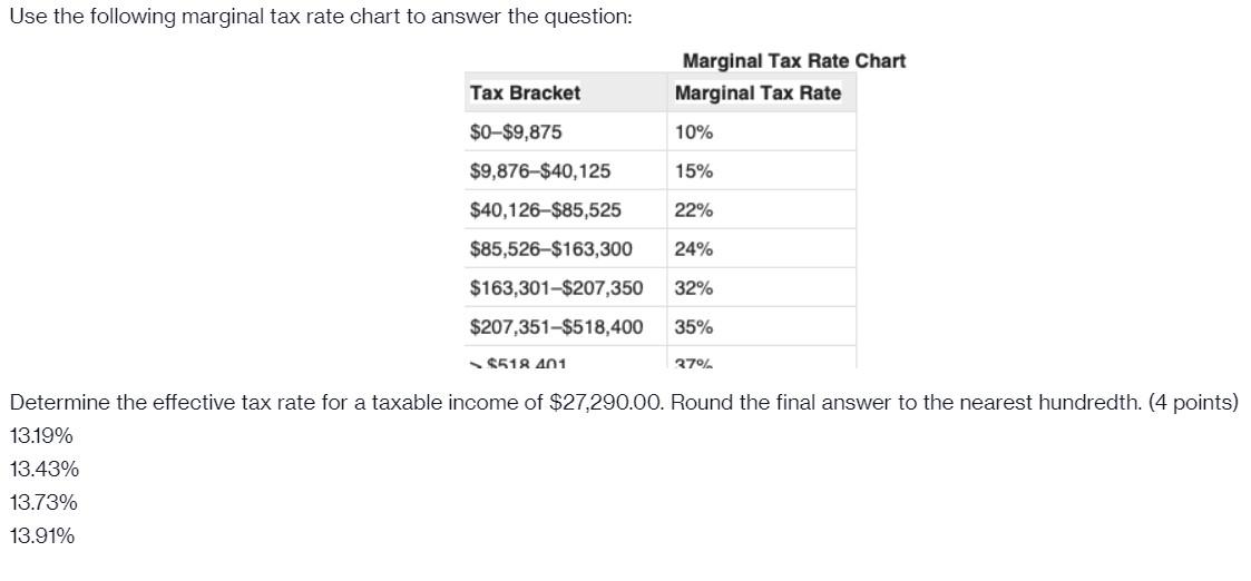 Solved Use the following marginal tax rate chart to answer