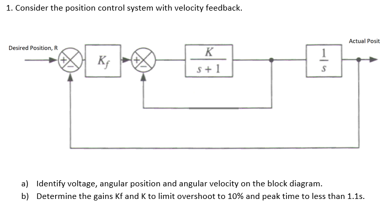 Solved 1. Consider the position control system with velocity | Chegg.com