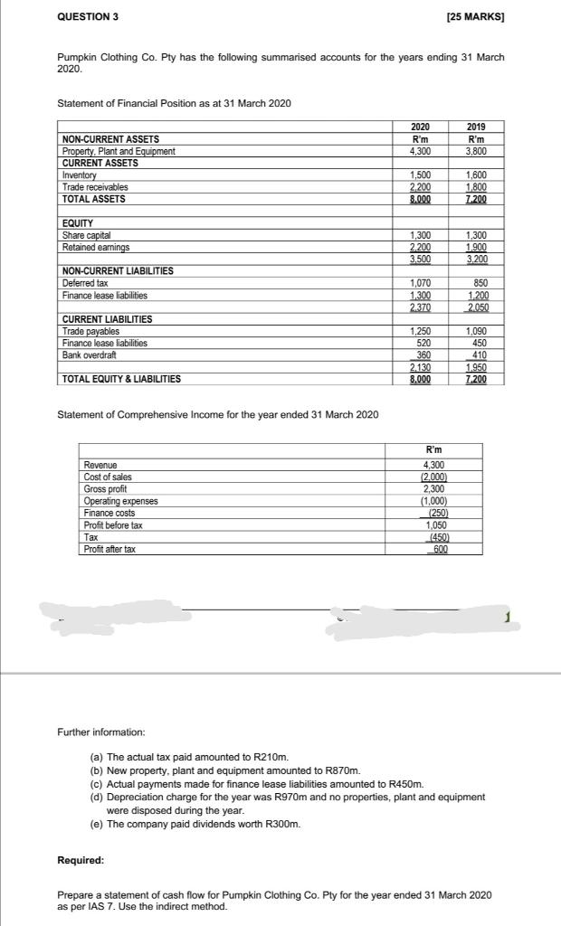 Solved QUESTION 3 25 MARKS Pumpkin Clothing Co Pty has Chegg com