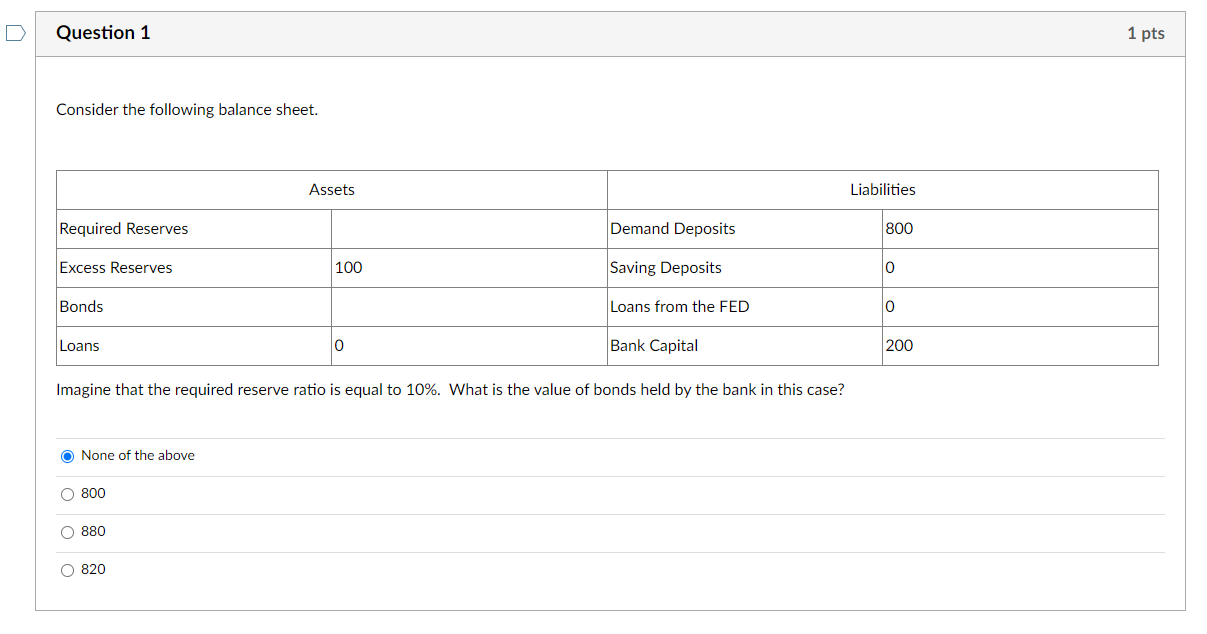 Solved Consider The Following Balance Sheet. | Chegg.com