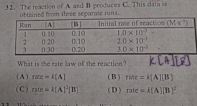 Solved 32. The reaction of A and B produces C. This data is | Chegg.com