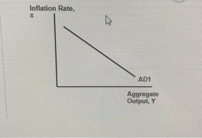 solved inflation can be started by a decrease in... Solved Assume that the inflation rate is held constant at | Chegg.com