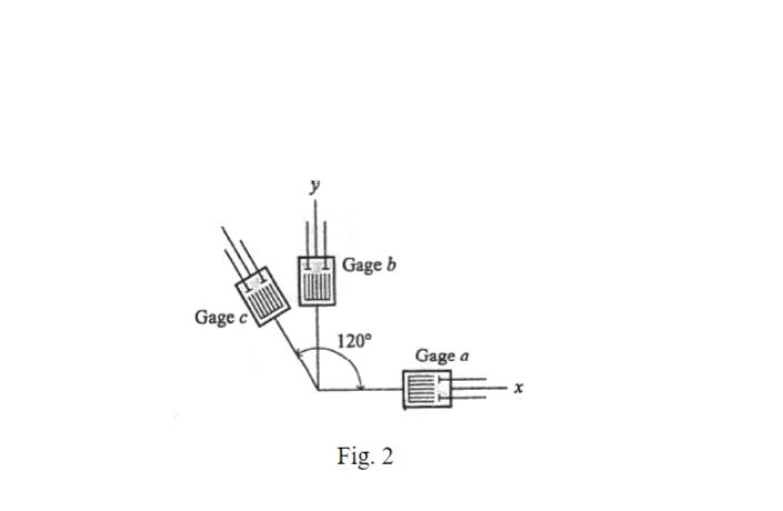 Solved 3. The strain rosette shown in Fig. 2 was used to | Chegg.com