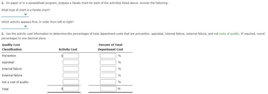 2. on paper or in a spreadsheet program, prepare a pareto chart for each of the activities listed above. answer the following