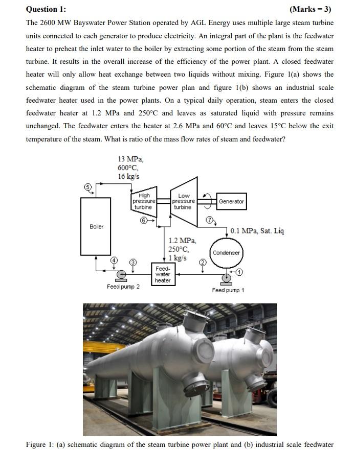 Solved Question 1 Marks 3 The 2600 MW Bayswater Power Chegg