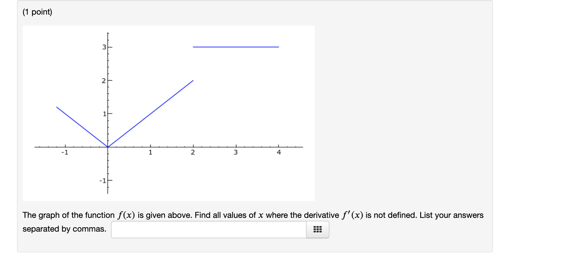 Solved (1 point) 3 2 1H -1 1 2 3 4 The graph of the function | Chegg.com