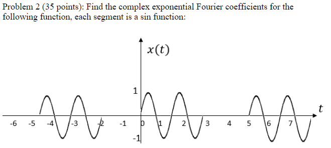 Solved Problem 2 (35 points): Find the complex exponential | Chegg.com