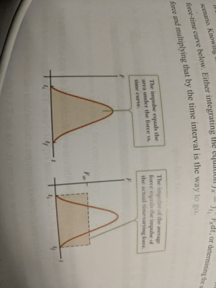 Solved scenario. Knowil! force-time curve below. Either | Chegg.com
