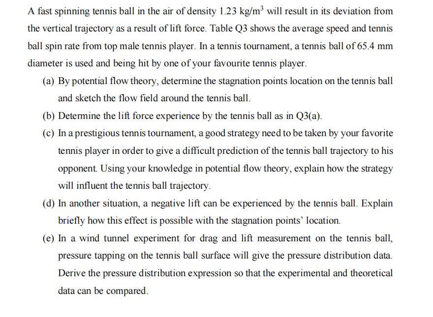A fast spinning tennis ball in the air of density
