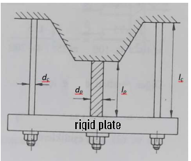 Solved The 220 kg uniform rigid plate given in the figure is | Chegg.com