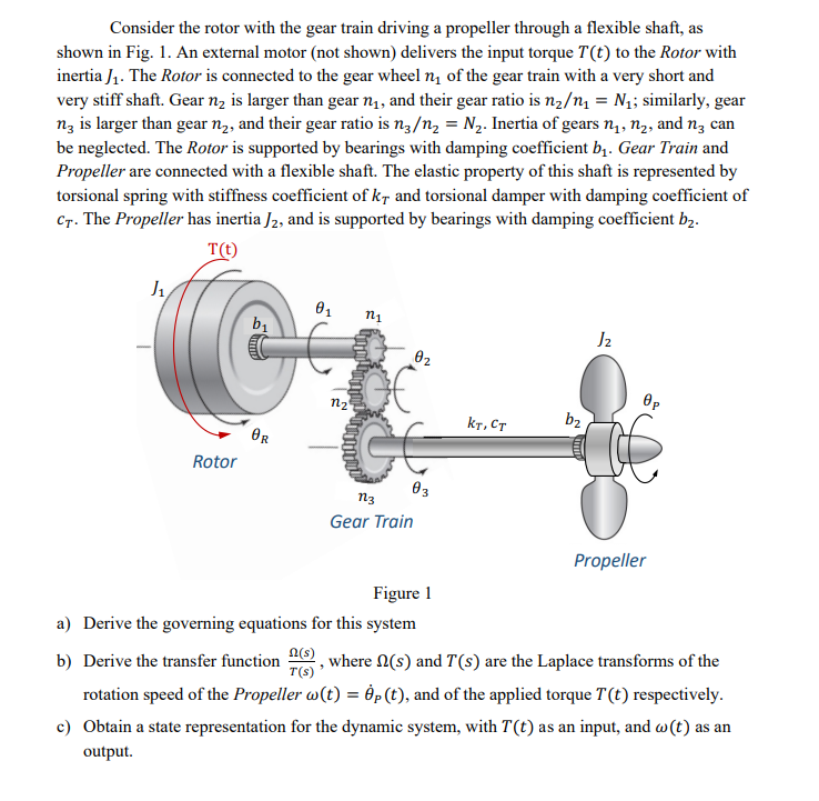 Solved Consider the rotor with the gear train driving a | Chegg.com