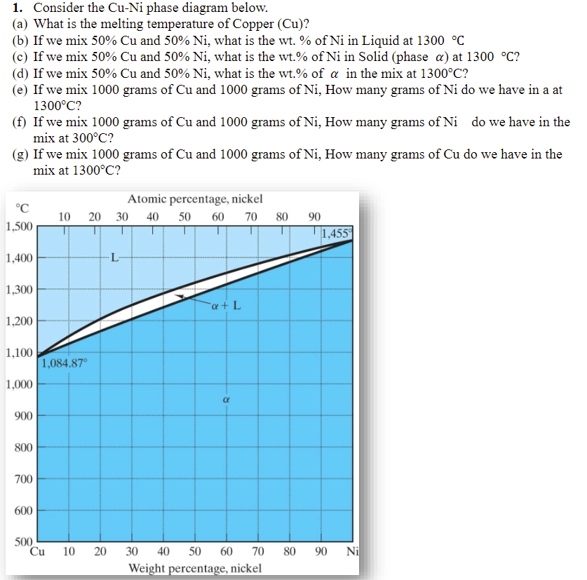 Solved Consider the Cu-Ni ﻿phase diagram below.(a) ﻿What is | Chegg.com