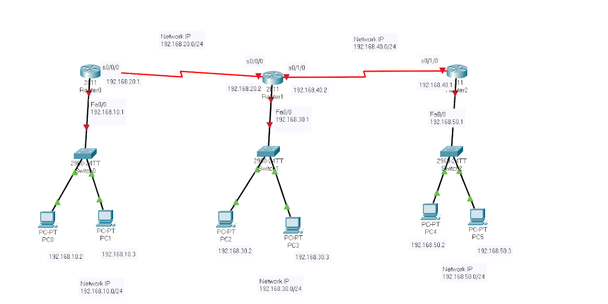 Solved 1- Connect the following network using Packet | Chegg.com