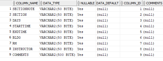 Solved Need an SQL query to find how often each unique | Chegg.com