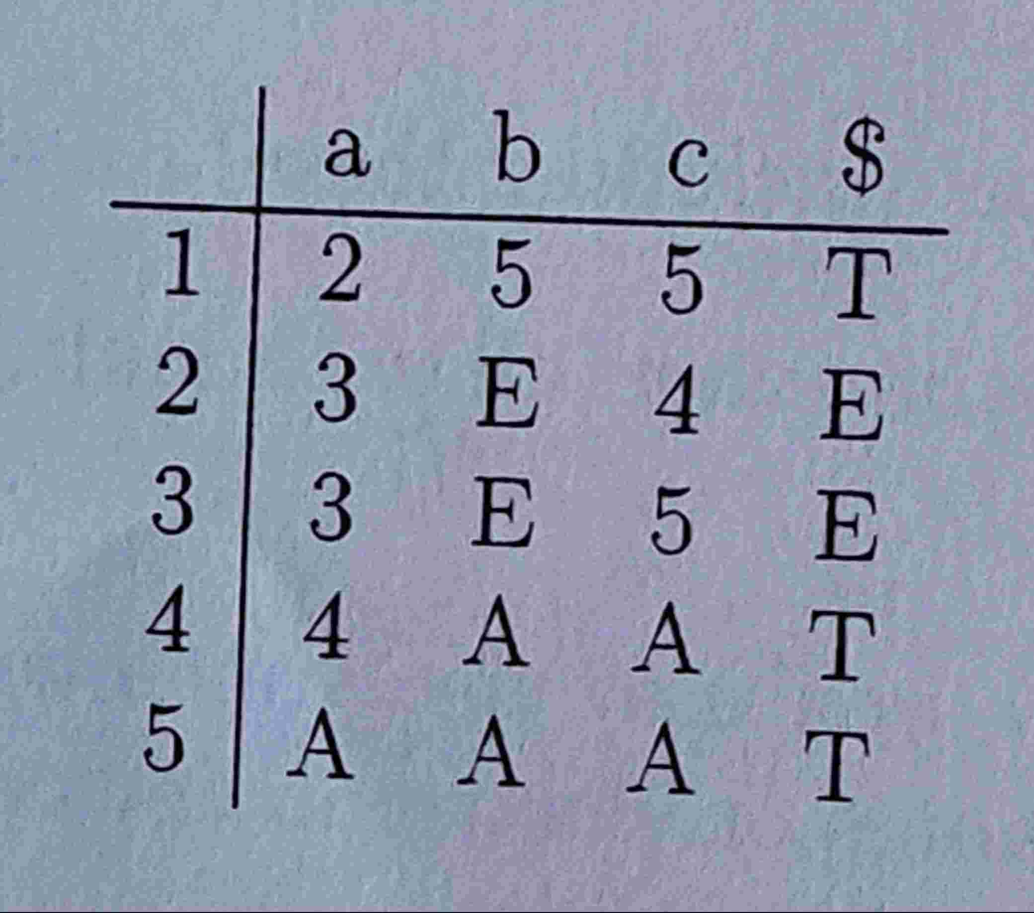 Solved Lexical Analysis Q1 Consider The Following Finit