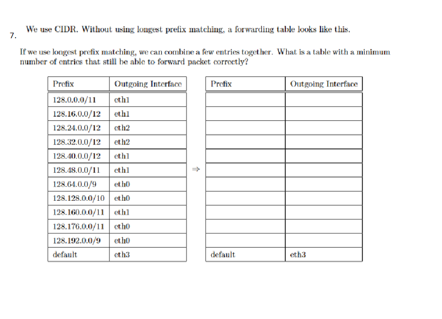 Solved We Use Cidr Without Using Longest Prefix Matching A