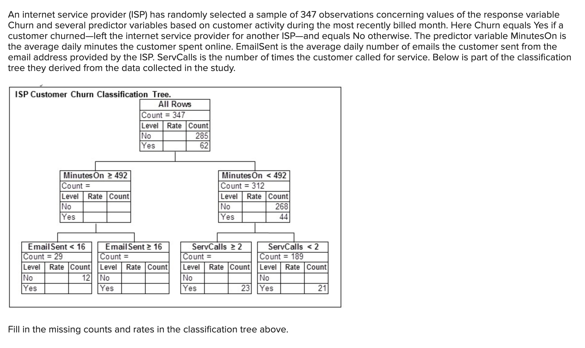 Solved An internet service provider (ISP) has randomly | Chegg.com