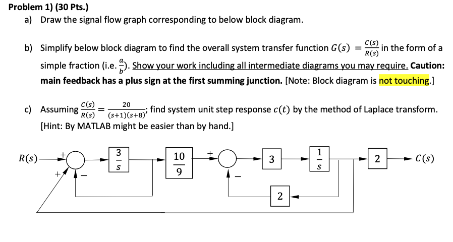 Solved Problem 1) (30 Pts.) a) Draw the signal flow graph | Chegg.com